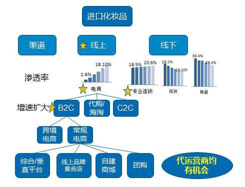 微商货源网一手厂家货源_微商货源商城_微商代理微商加盟一手货源聚集平台