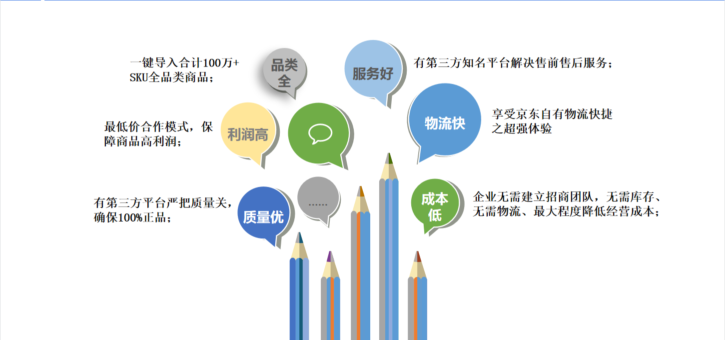 京东商城货源_微商京东内部货真假_微商京东内部货源