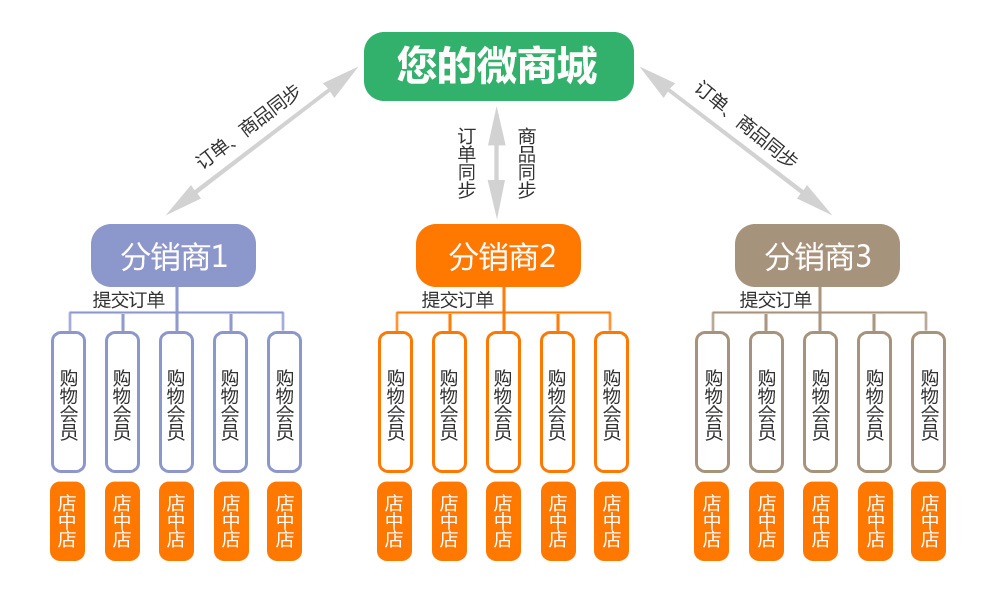 引流软文怎么写_微商引流软文_微商引流句子