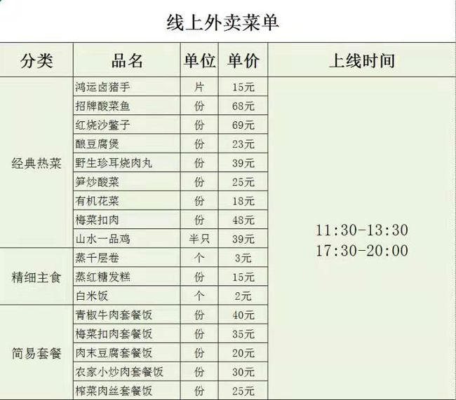 美团外卖菜品图片尺寸_外卖菜品尺寸图片美团怎么弄_美团菜品尺寸多少