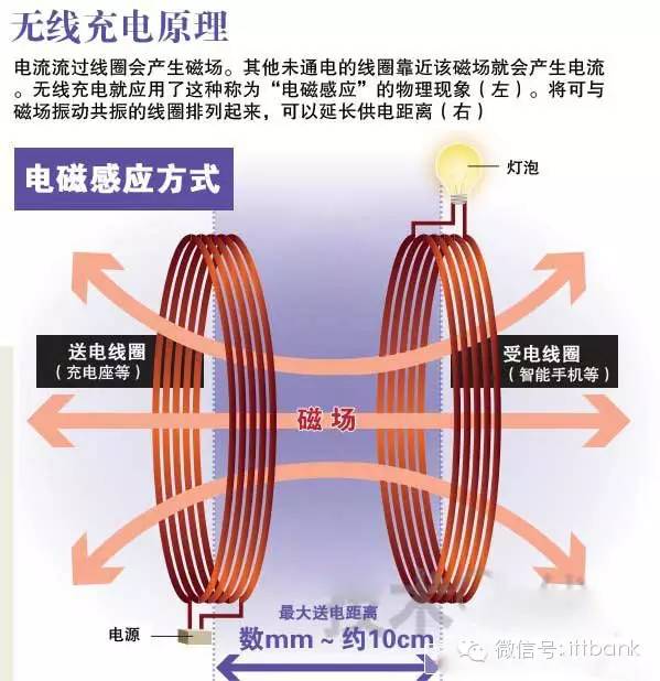 家具无线充电器_充电无线家具有哪些_无线充电家具