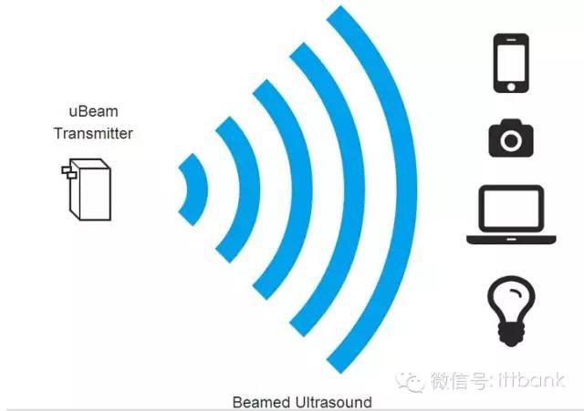 充电无线家具有哪些_家具无线充电器_无线充电家具