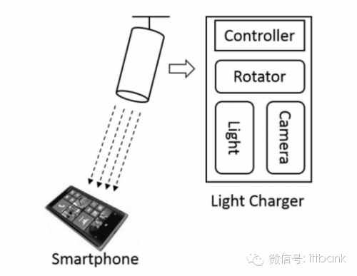 无线充电家具_充电无线家具有哪些_家具无线充电器