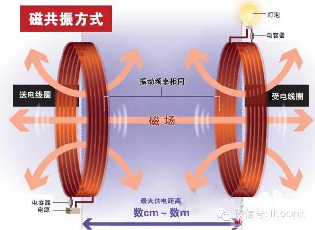 家具无线充电器_充电无线家具有哪些_无线充电家具