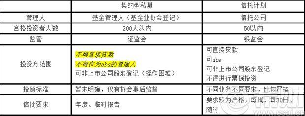 渠道优势是什么意思_直接渠道的优缺点_渠道点直接优缺点怎么说