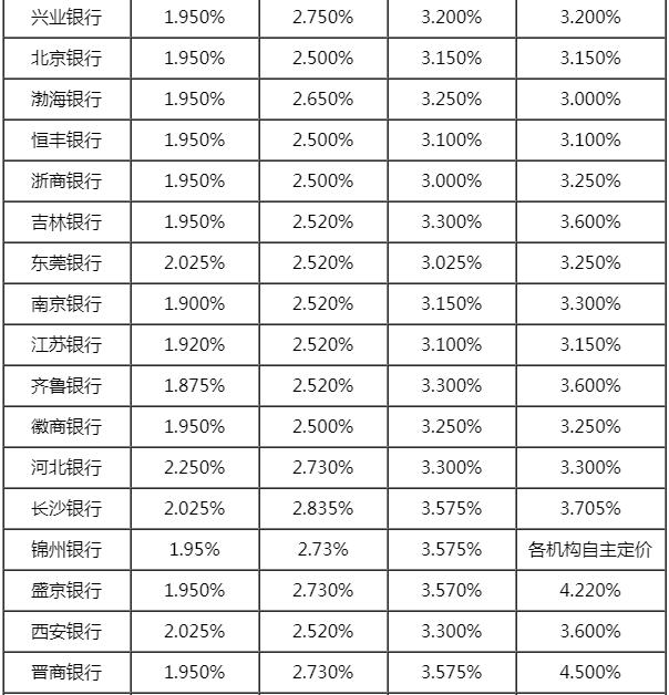 现行的银行存款利率_现行银行存款利率_现行银行存款的利率表