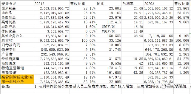 安井食品重组对象_食品重组技术_新华龙重组对象