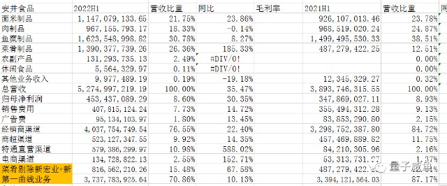 安井食品重组对象_食品重组技术_新华龙重组对象