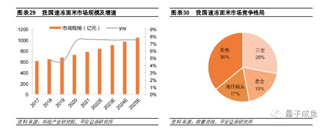 新华龙重组对象_食品重组技术_安井食品重组对象