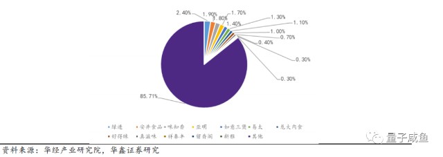 新华龙重组对象_安井食品重组对象_食品重组技术