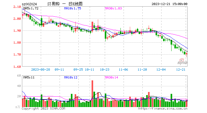 苏宁电器股票技术分析_苏宁电器股票分析报告_苏宁电器股票行情