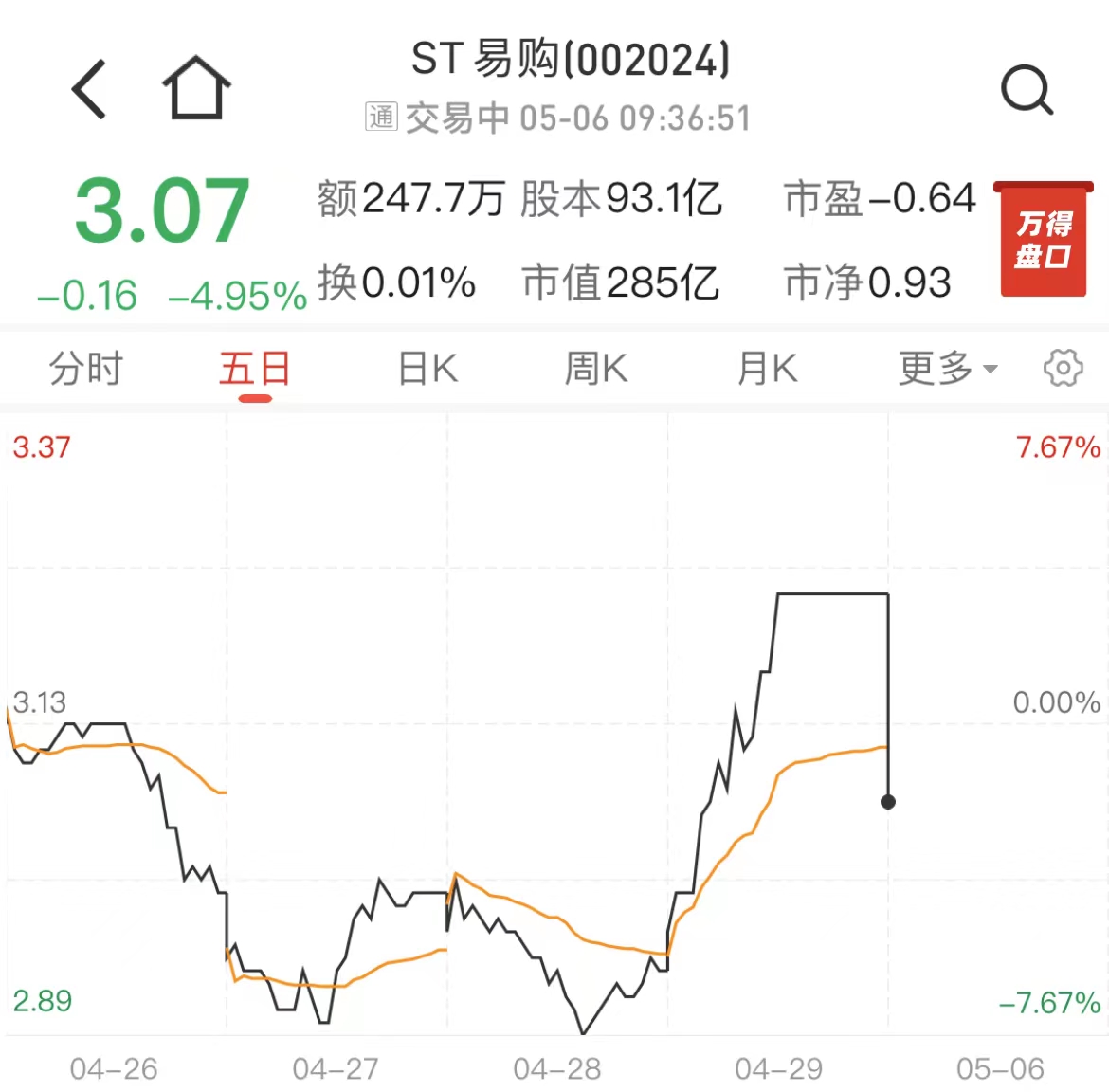 苏宁电器股票行情_苏宁电器股票分析报告_苏宁电器股票技术分析