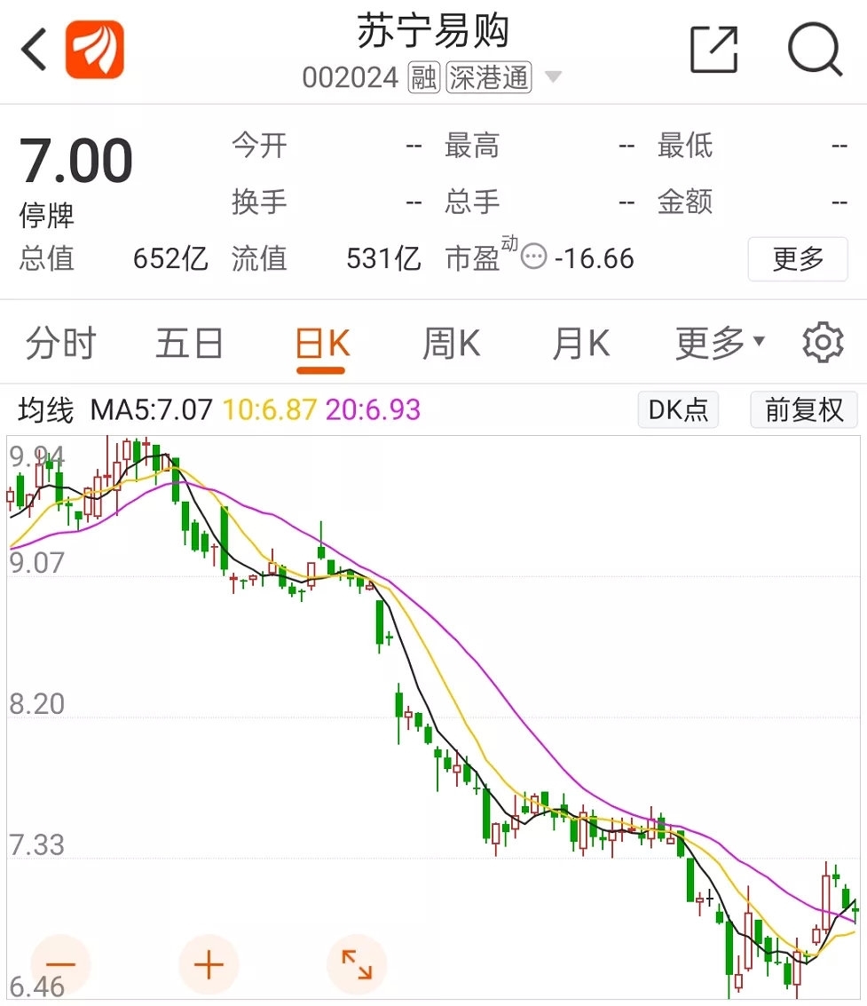 苏宁电器股票技术分析_苏宁电器股票分析报告_苏宁电器股票行情