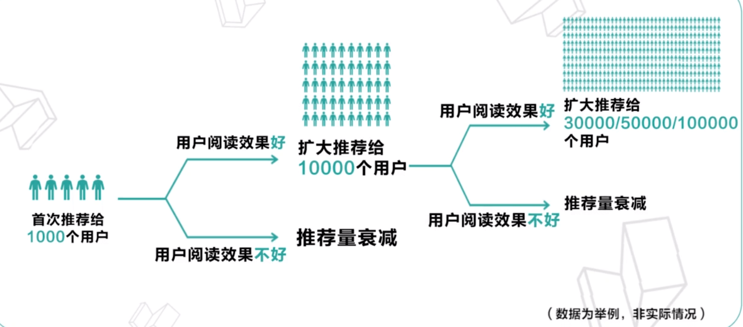 微商引流吧_微商引流多少钱一个人_微商如何做引流