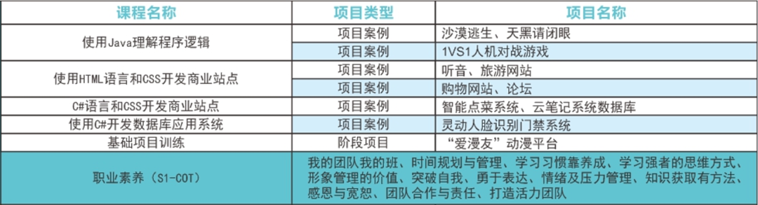 北大青鸟网络工程师课程内容_北大青鸟 网络工程师培训_北大青鸟网络工程师课程