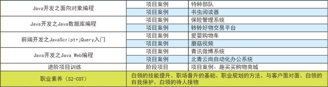 北大青鸟网络工程师课程内容_北大青鸟网络工程师课程_北大青鸟 网络工程师培训