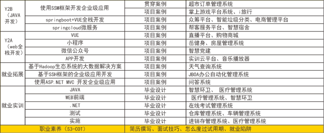 北大青鸟网络工程师课程_北大青鸟 网络工程师培训_北大青鸟网络工程师课程内容