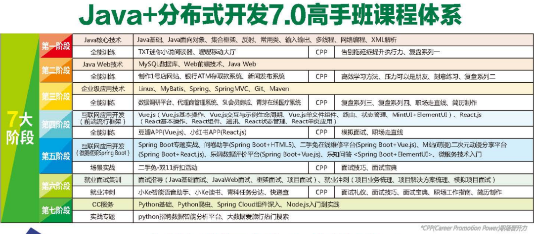 北大青鸟网络工程师课程_北大青鸟网络工程师课程内容_北大青鸟 网络工程师培训