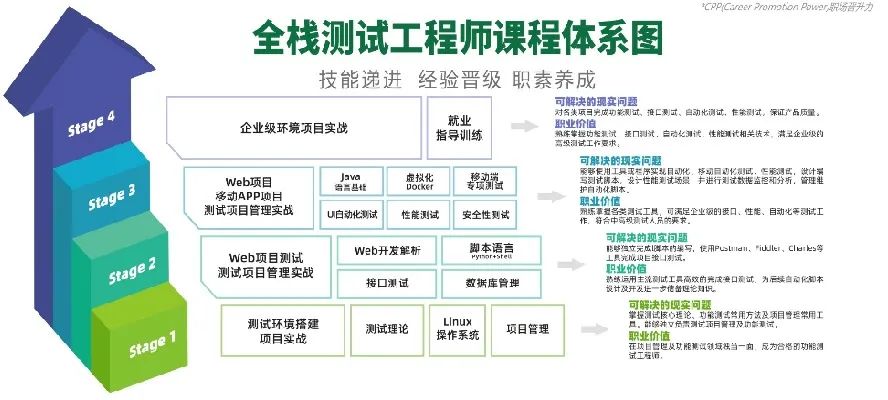 北大青鸟网络工程师课程内容_北大青鸟 网络工程师培训_北大青鸟网络工程师课程