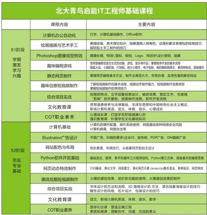 北大青鸟网络工程师课程内容_北大青鸟网络工程师课程_北大青鸟 网络工程师培训