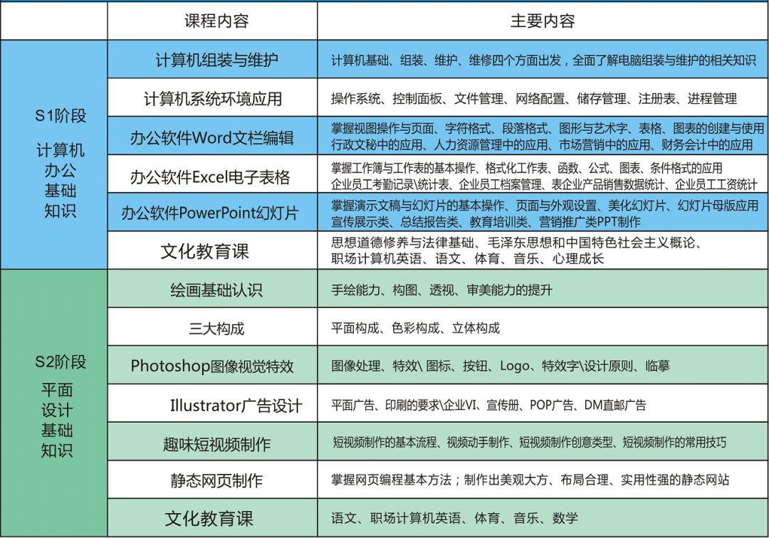 北大青鸟网络工程师课程内容_北大青鸟网络工程师课程_北大青鸟 网络工程师培训