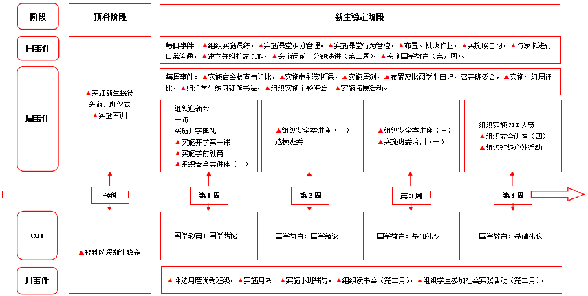 北大青鸟网络工程师课程_北大青鸟网络工程师课程内容_北大青鸟 网络工程师培训