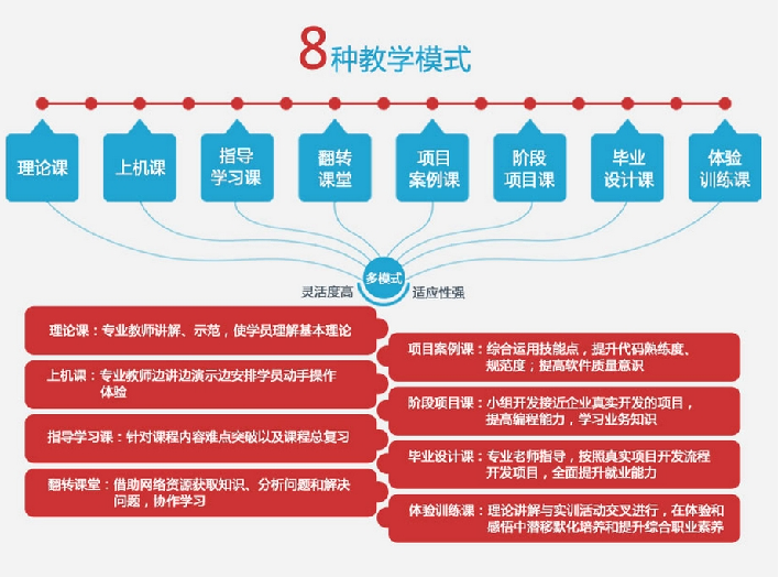 北大青鸟 网络工程师培训_北大青鸟网络工程师课程_北大青鸟网络工程师课程内容