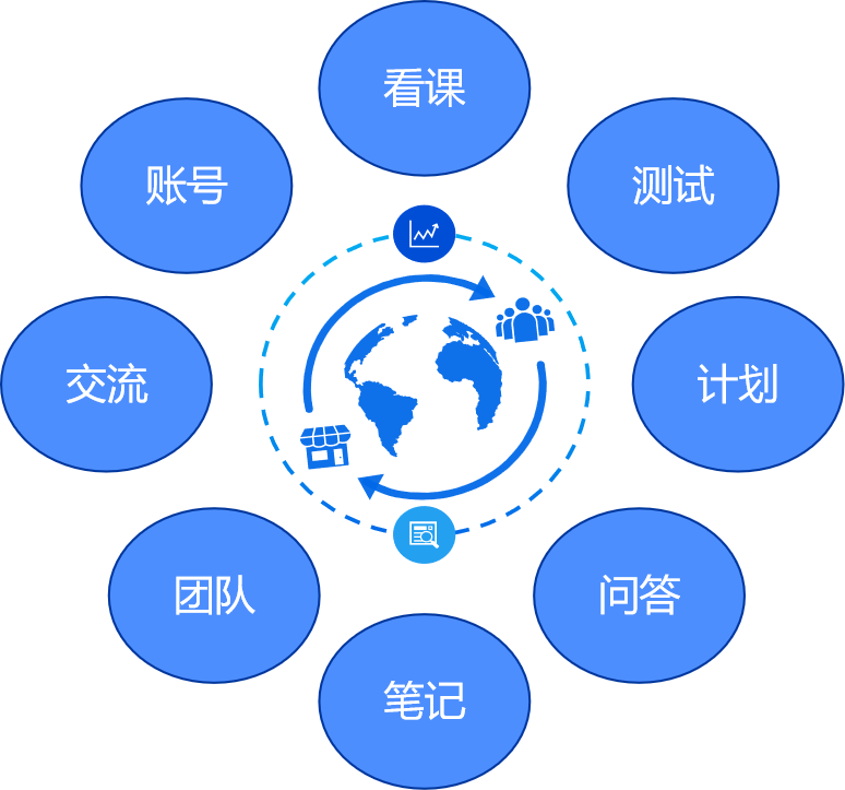 北大青鸟网络工程师课程_北大青鸟网络工程师课程内容_北大青鸟 网络工程师培训