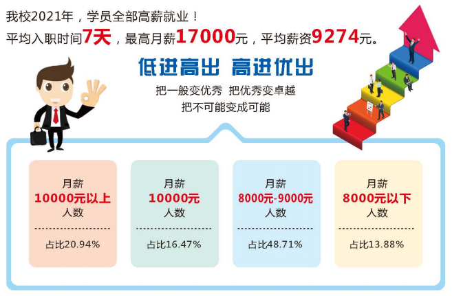 北大青鸟网络工程师课程内容_北大青鸟 网络工程师培训_北大青鸟网络工程师课程