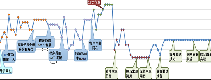 北大青鸟 网络工程师培训_北大青鸟网络工程师课程内容_北大青鸟网络工程师课程