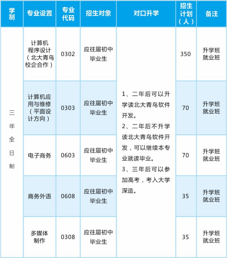 北大青鸟 网络工程师培训_北大青鸟网络工程师课程_北大青鸟网络培训中心