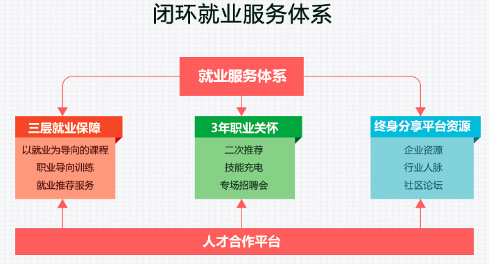 北大青鸟网络培训中心_北大青鸟 网络工程师培训_北大青鸟网络工程师课程