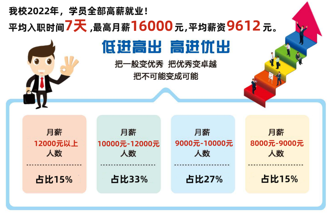 北大青鸟 网络工程师培训_北大青鸟网络工程师课程_北大青鸟网络培训中心