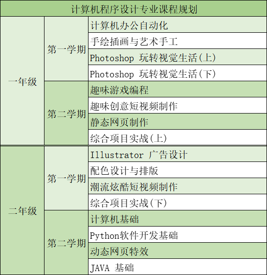 北大青鸟 网络工程师培训_北大青鸟网络培训中心_北大青鸟网络工程师课程