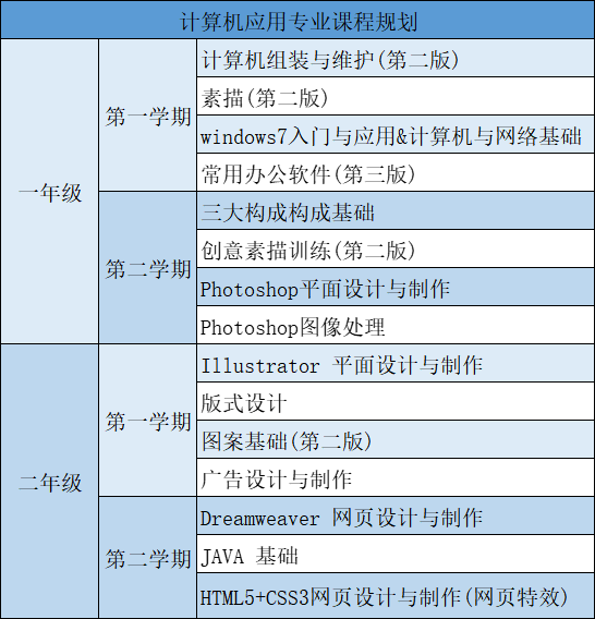 北大青鸟网络培训中心_北大青鸟 网络工程师培训_北大青鸟网络工程师课程