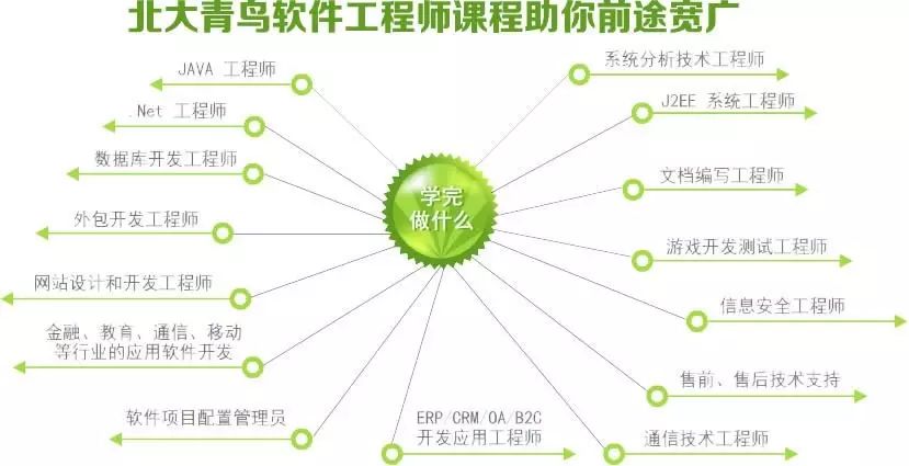 北大青鸟 网络工程师培训_北大青鸟网络工程师课程内容_北大青鸟网络工程师课程