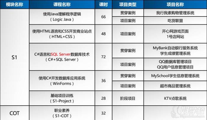 北大青鸟网络工程师证书有用吗_北大青鸟网络培训中心_北大青鸟 网络工程师培训