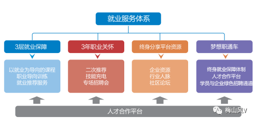 北大青鸟 网络工程师培训_北大青鸟网络培训中心_北大青鸟网络工程师证书有用吗