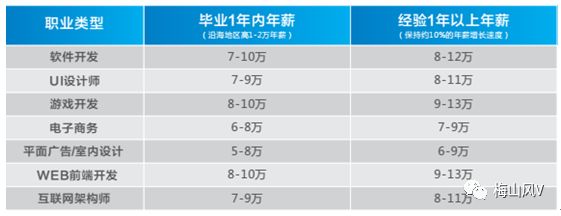 北大青鸟网络培训中心_北大青鸟 网络工程师培训_北大青鸟网络工程师证书有用吗