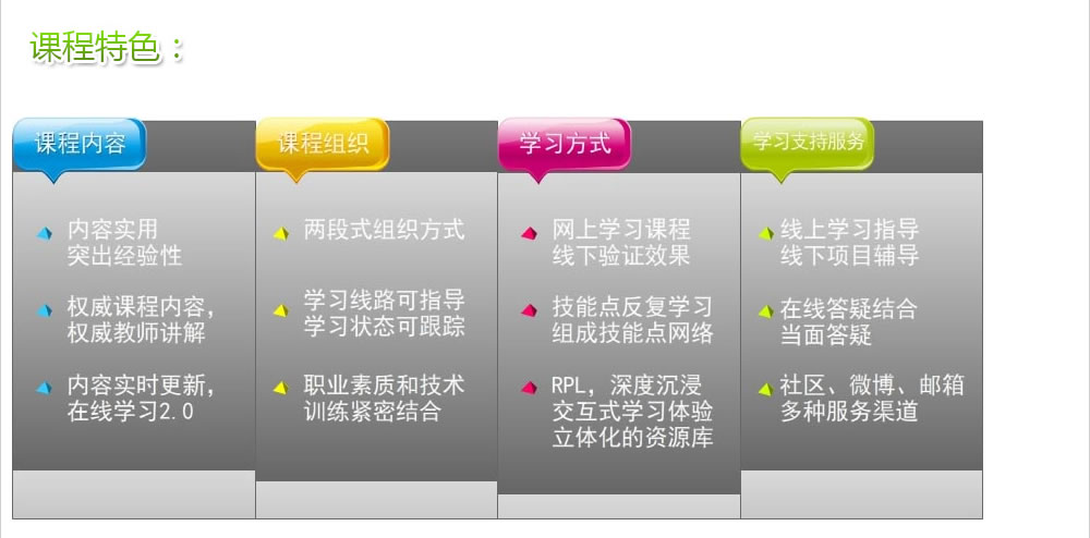 北大青鸟 网络工程师培训_北大青鸟网络培训中心_北大青鸟网络工程师证书有用吗