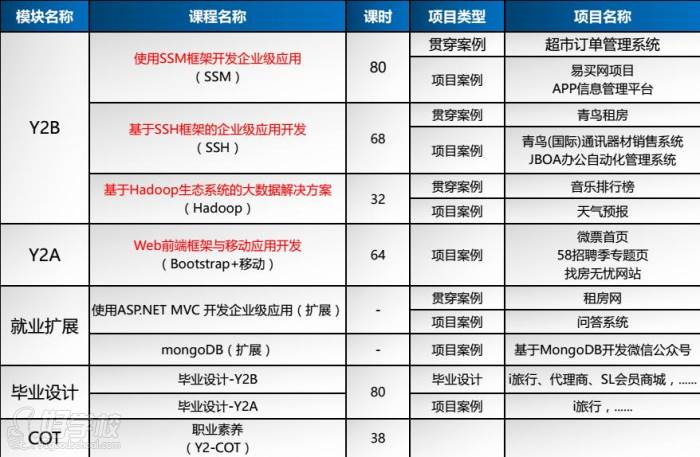 北大青鸟网络培训中心_北大青鸟 网络工程师培训_北大青鸟网络工程师证书有用吗