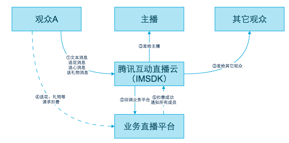 微商的引流方法引流推广_微商引流教程_微商引流教学