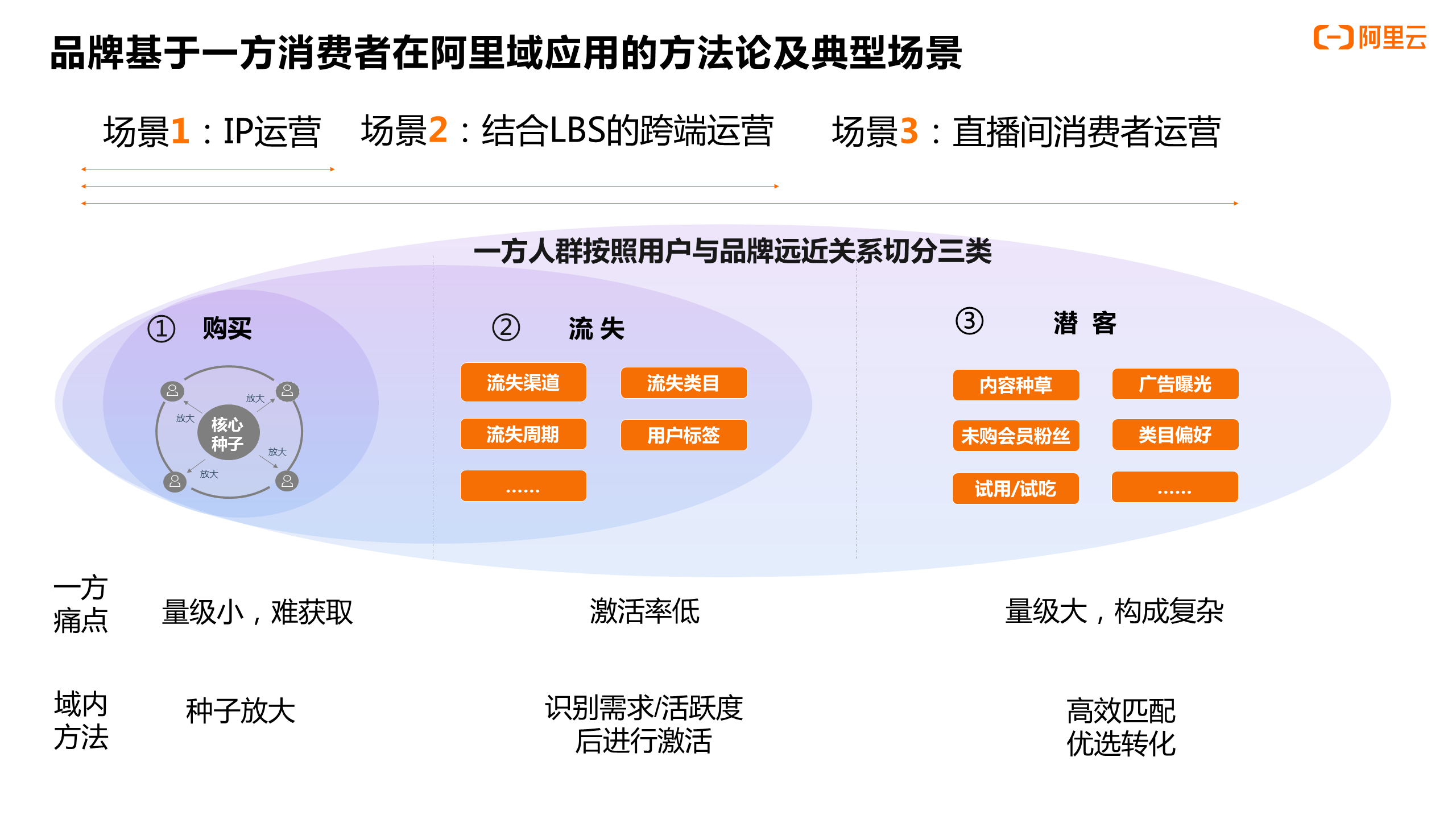 微商引流教程_微商引流教学_微商的引流方法引流推广