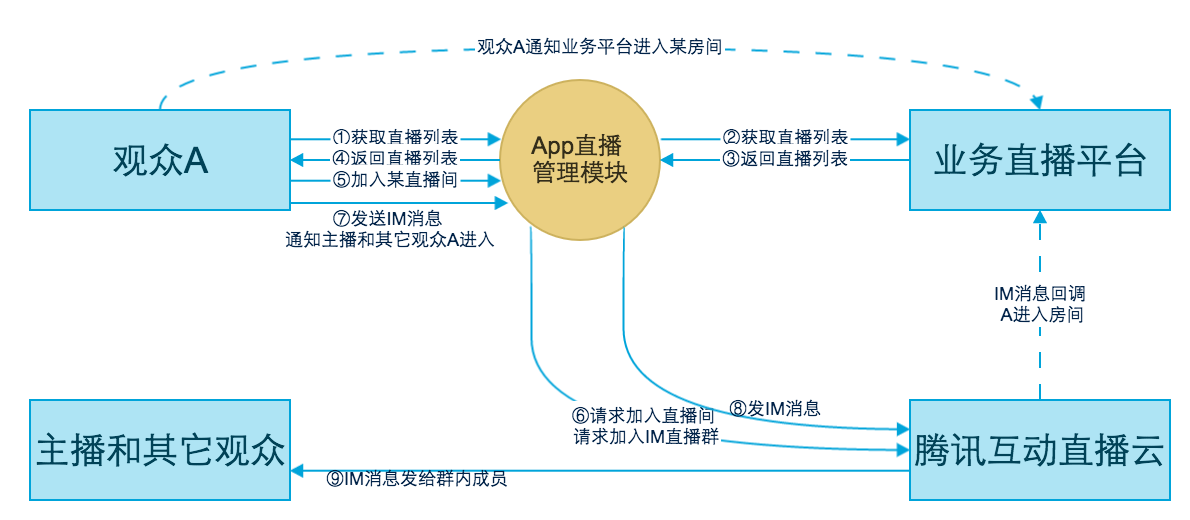 微商的引流方法引流推广_微商引流教程_微商引流教学