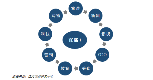 微商的引流方法引流推广_微商引流教程_微商引流教学