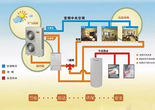 低碳节能目录推广技术方案_低碳节能目录推广技术研究_节能低碳技术推广目录