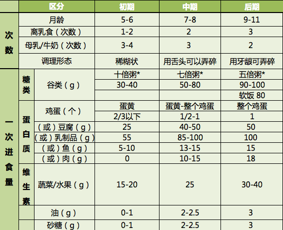 婴幼儿辅助食品标准定义_婴幼儿辅助食品适用于_婴幼儿辅助食品有哪些