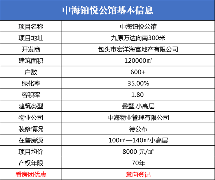 看房团策划方案_团活动策划书策划书_看房团活动主题名称