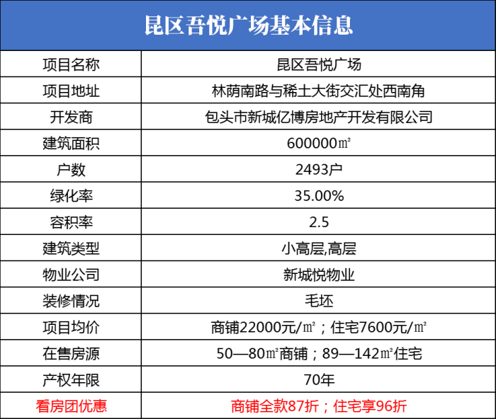 看房团活动主题名称_看房团策划方案_团活动策划书策划书