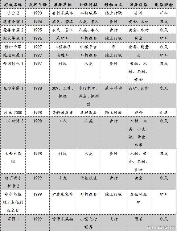 星际争霸教学视频虫族_星际争霸虫族攻略大全_星际争霸2虫族之心配置